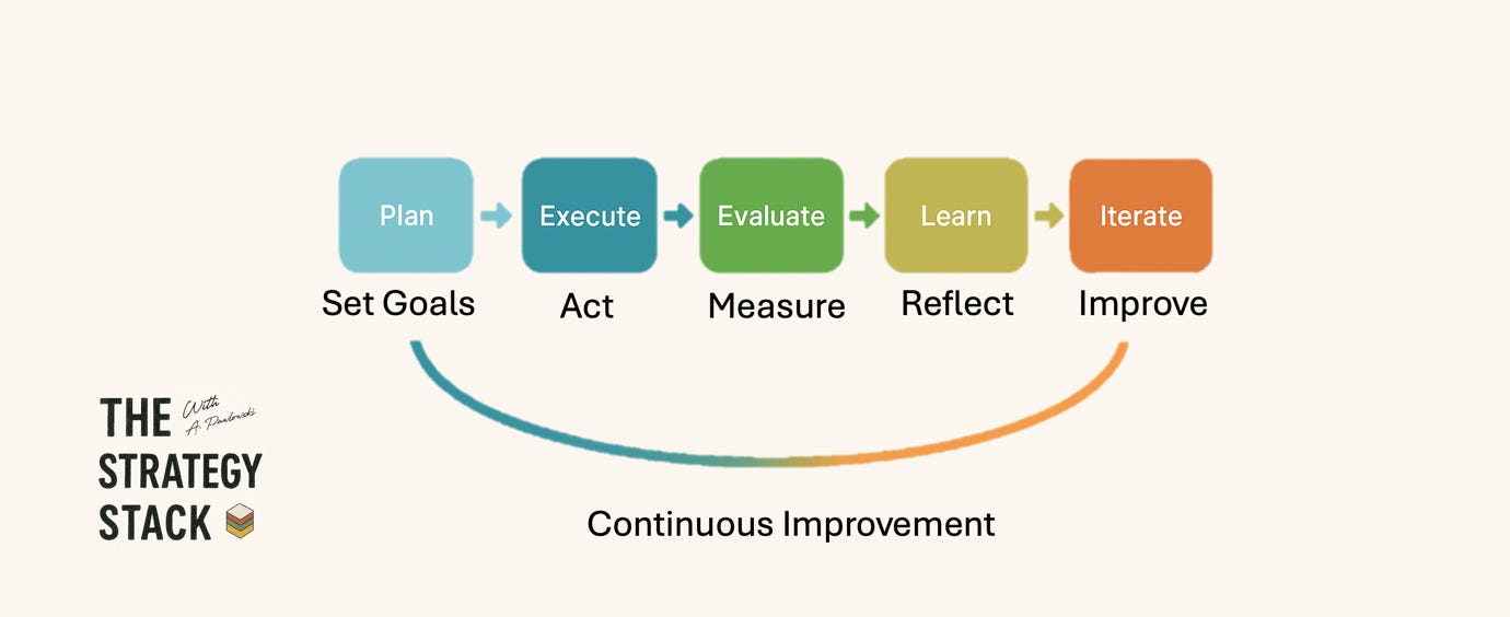 A diagram of a process

AI-generated content may be incorrect.