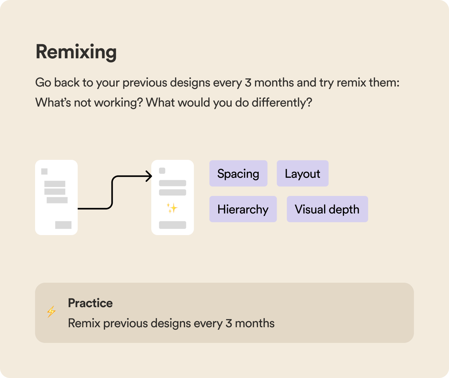 Streamlined Visual 改进视觉设计的实用指南 --- The Practical Guide to Improving Visual Design --知识铺 ...