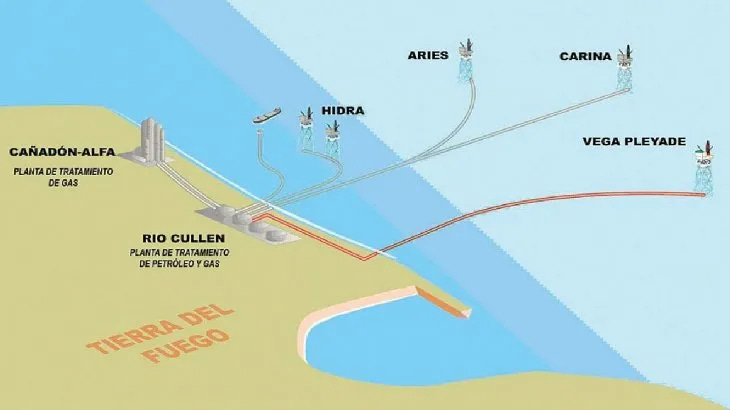 En Tierra del Fuego se operan los yacimientos onshore Ara y Cañadón Alfa y los yacimientos offshore situados en el Mar Argentino y bautizados Carina-Fenix-Orion-Orion Norte-Orion Oeste; Aries-Aries Norte; Vega Pleyade; Hidra-Hidra Sur, y Carina, entre otros. En Tierra del Fuego se operan los yacimientos onshore Ara y Cañadón Alfa y los yacimientos offshore situados en el Mar Argentino y bautizados Carina-Fenix-Orion-Orion Norte-Orion Oeste; Aries-Aries Norte; Vega Pleyade; Hidra-Hidra Sur, y Carina, entre otros.
