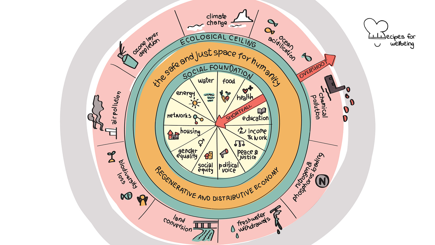 Doughnut Economy • Recipes for Wellbeing Doughnut Economy • Recipes for Wellbeing