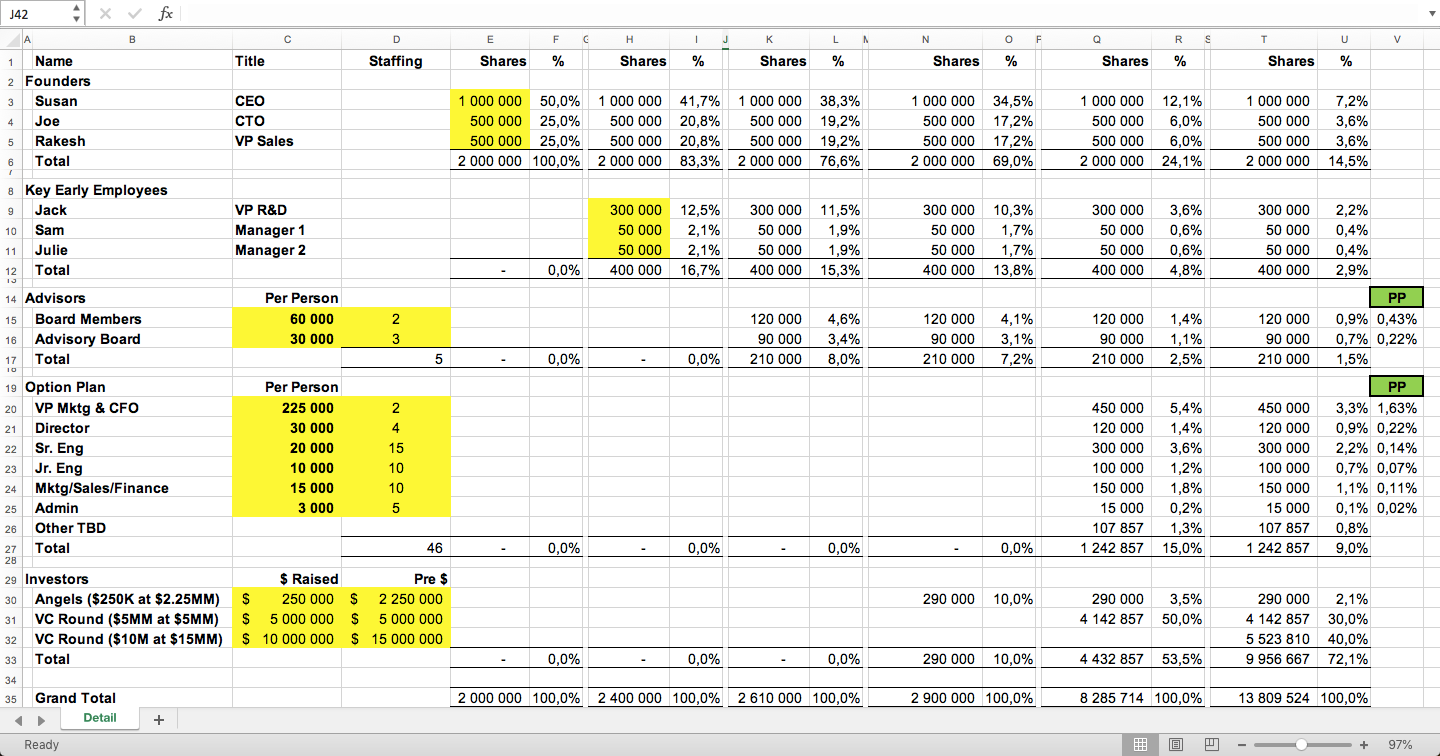 Start-Up Stock (Equity) Distribution Excel Model - Eloquens