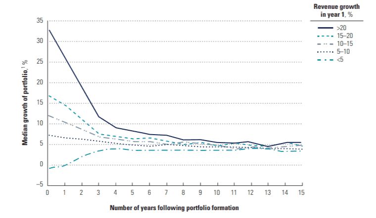 La régression à la moyenne tous secteurs confondus. La régression à la moyenne tous secteurs confondus.