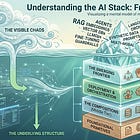 Understanding the AI Landscape (in 2026)