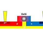 Solving AI’s Beachfront Crisis for 200Gbps+ Interconnect: Marvell & Celestial AI’s Optical Answer to Nvidia’s NVLink