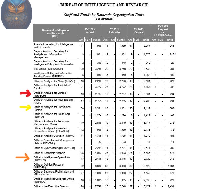 INR DoS intelligence