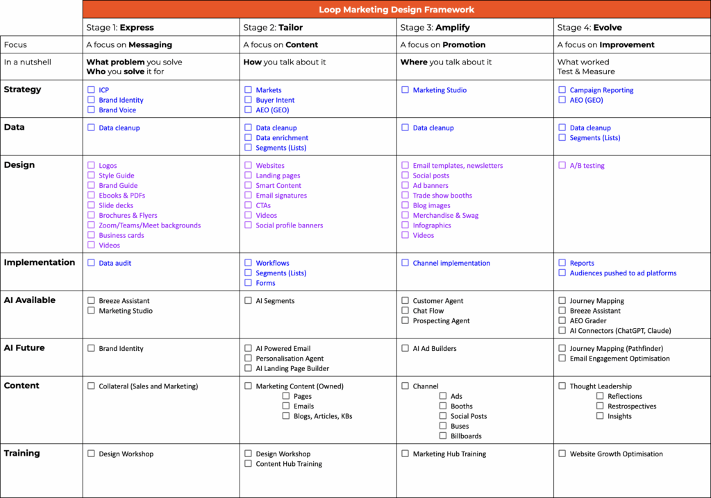 Loop Marketing Design Framework by XEN Create Loop Marketing Design Framework by XEN Create