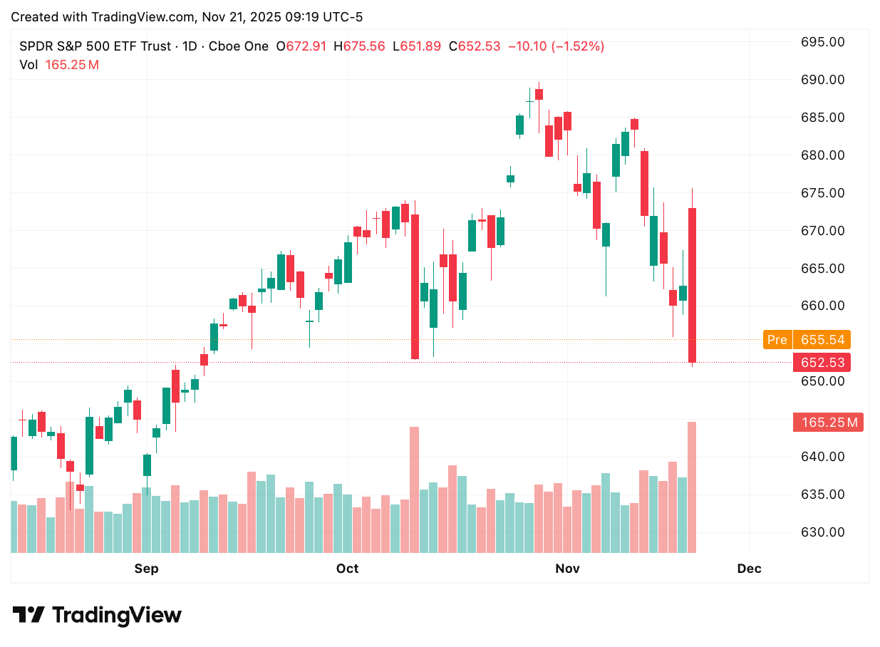 TradingView chart TradingView chart