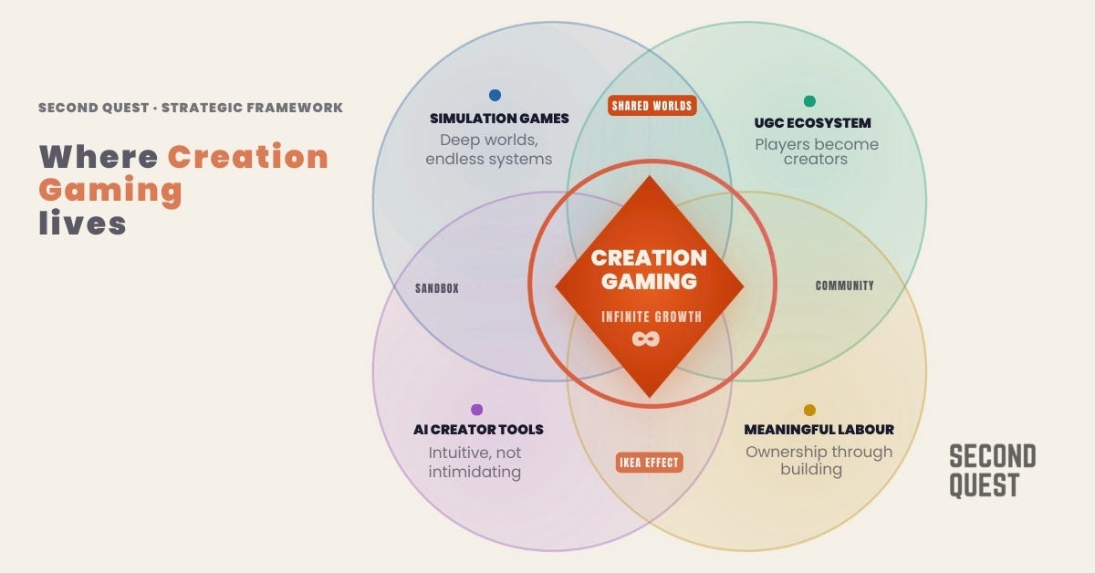 Why We "Love" What We "Build" — and What That Means for the Future of Gaming