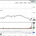 Amateurs Open the market, Professionals Close it