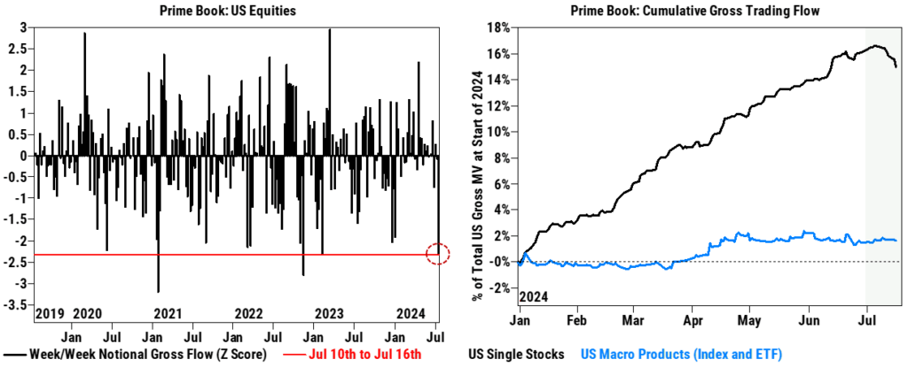 Prime Book Equities