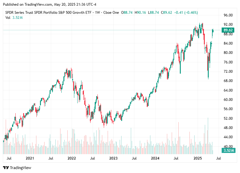 TradingView chart TradingView chart
