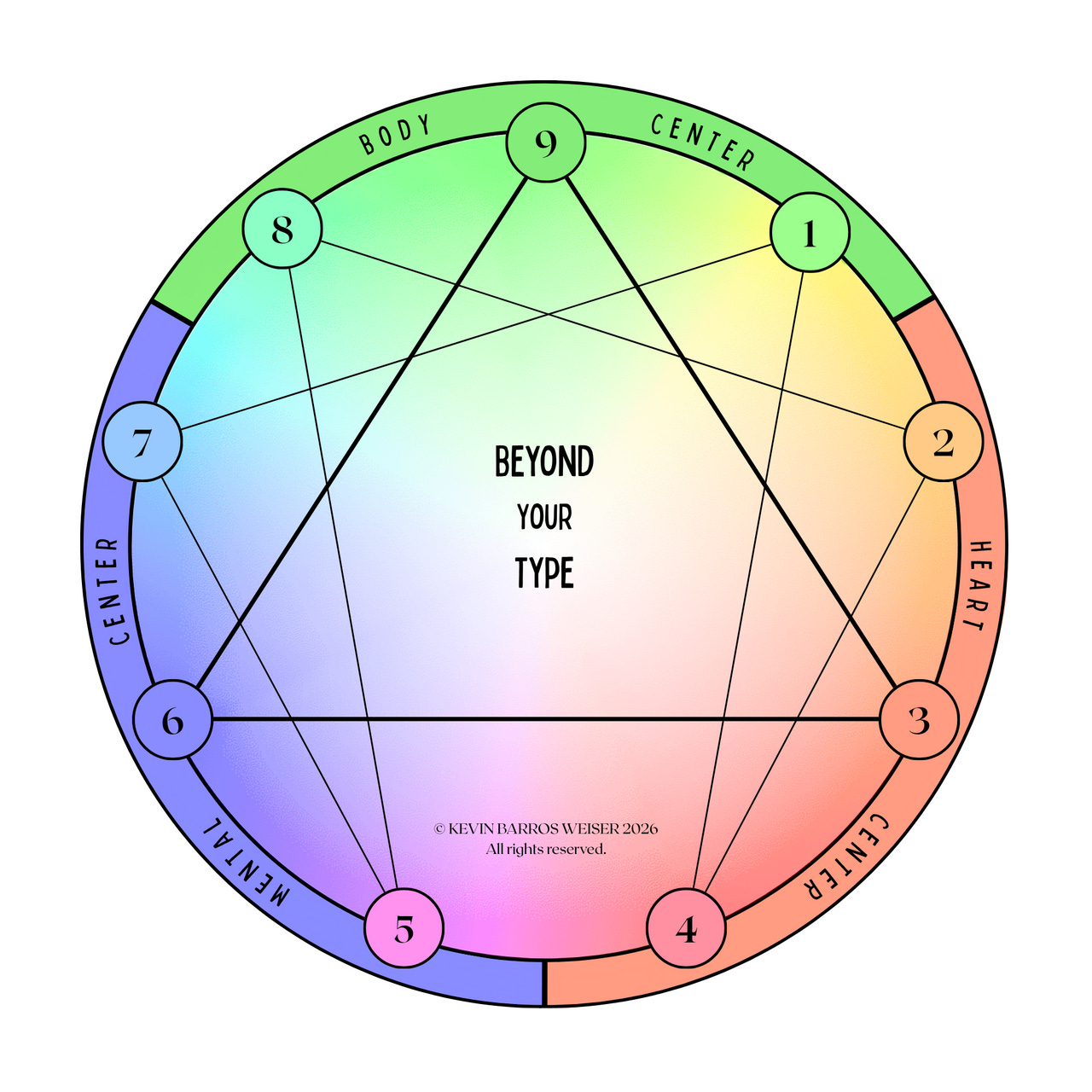 BeyondYourType