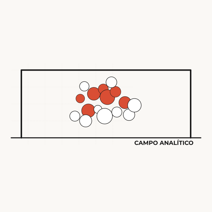 Campo Analítico