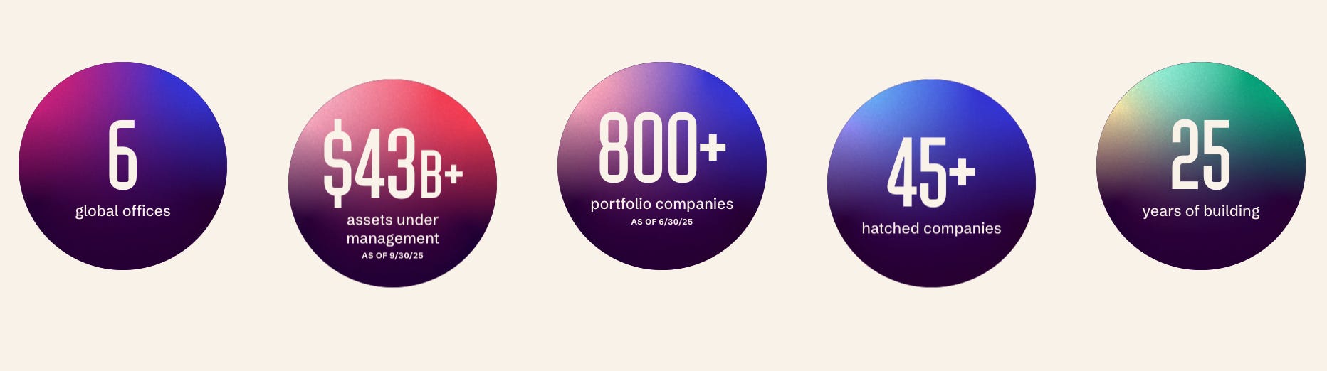BREAKING: General Catalyst's First-Ever Quarterly Review