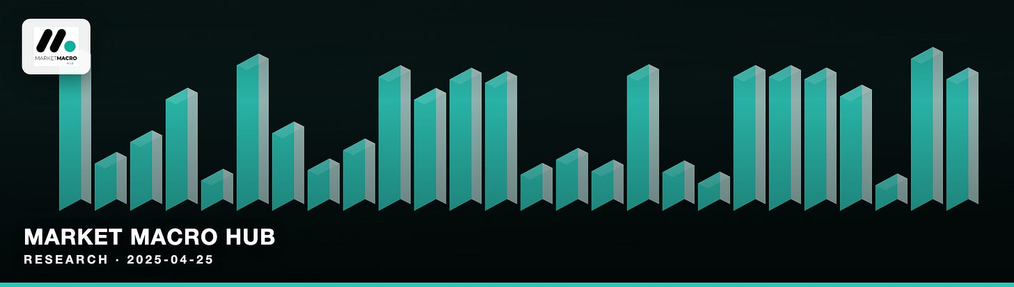 Market Macro Hub