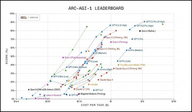 A chart with different colored lines

AI-generated content may be incorrect.
