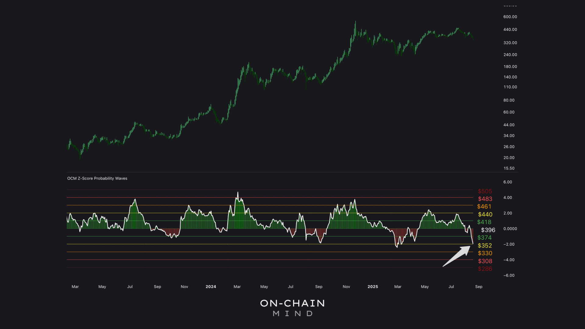 MSTR, mNAV, and the Future of Bitcoin Treasuries