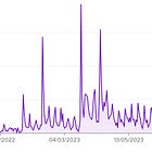 #48 Comment créer un podcast à +100 000 écoutes mensuelles
