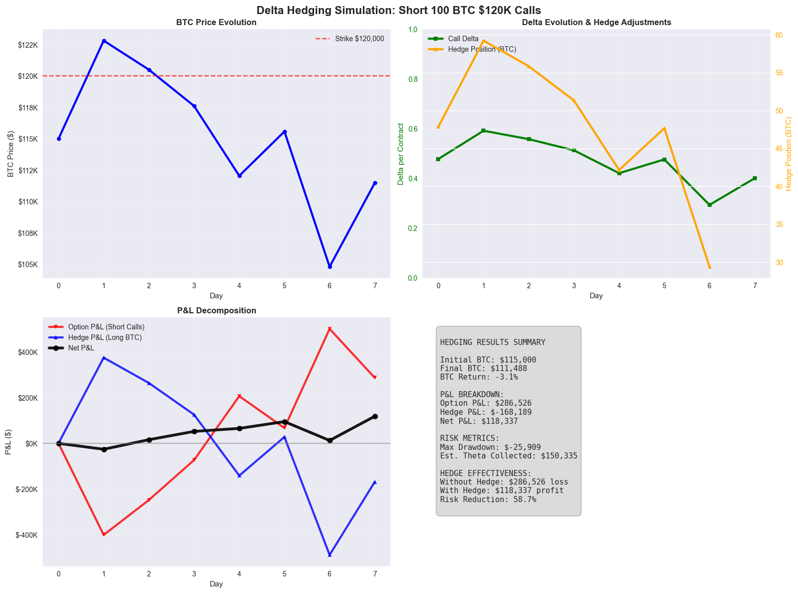 An Introduction to Option Market Making - VertoxQuant