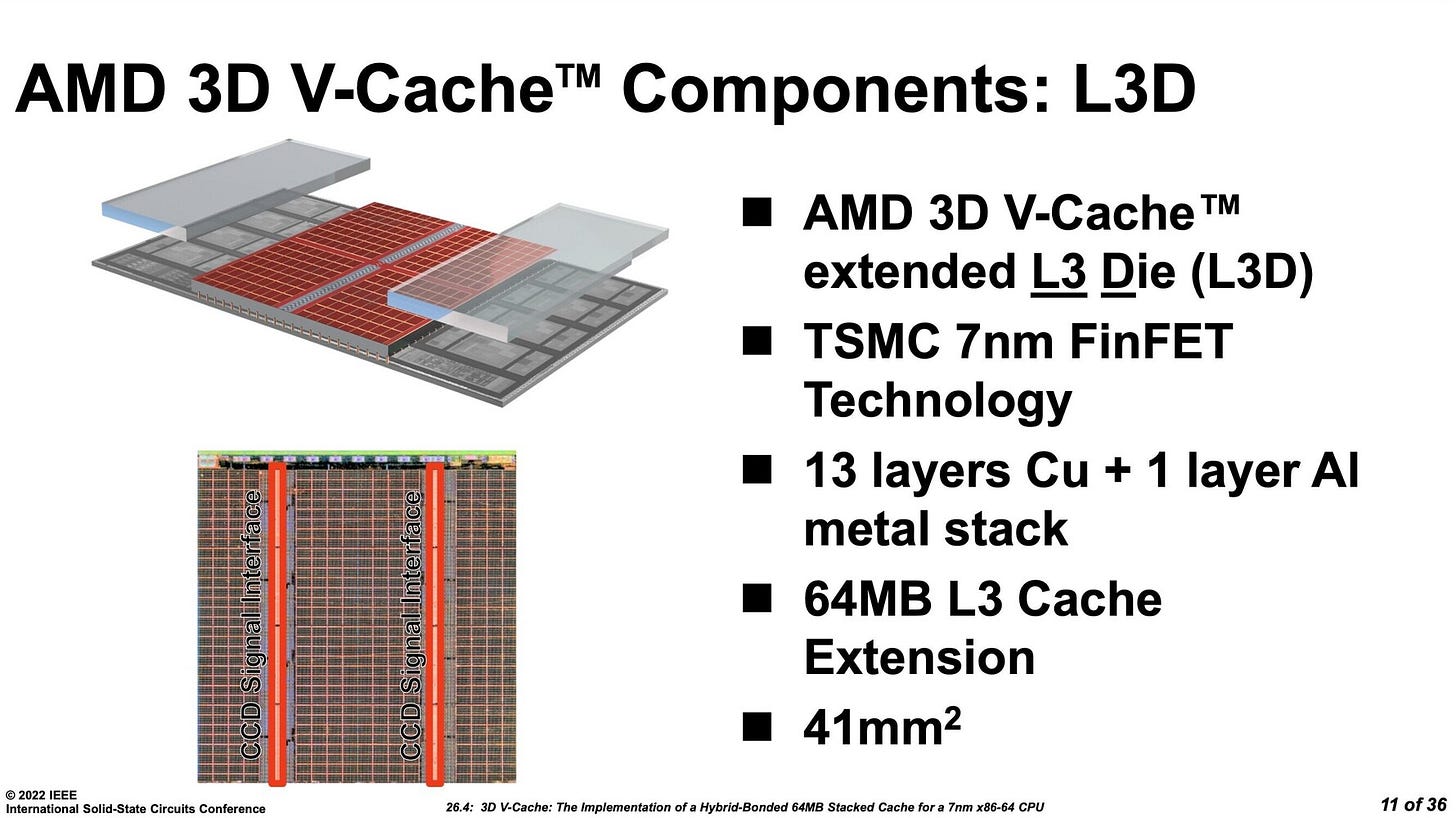 AMD Ryzen 7 5800X3D Review - The Magic of 3D V-Cache - Architecture | TechPowerUp AMD Ryzen 7 5800X3D Review - The Magic of 3D V-Cache - Architecture | TechPowerUp