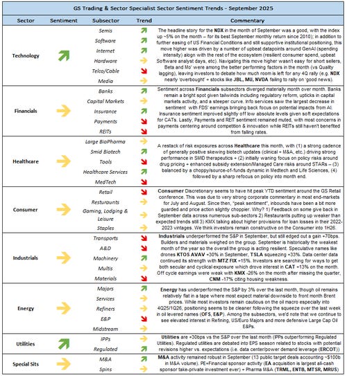 Goldmans Q4 outlook