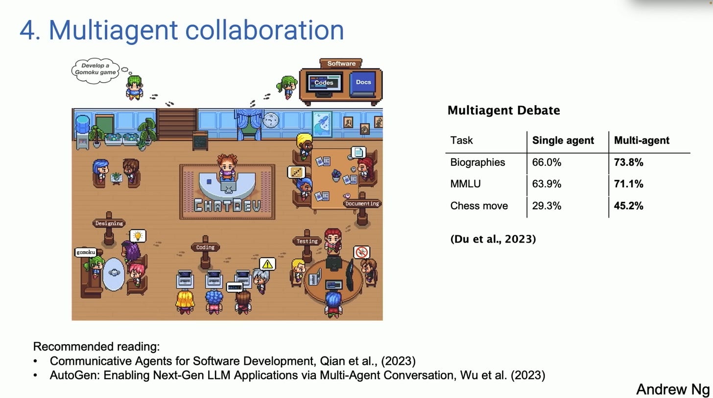 Multi-Agent Collaboration