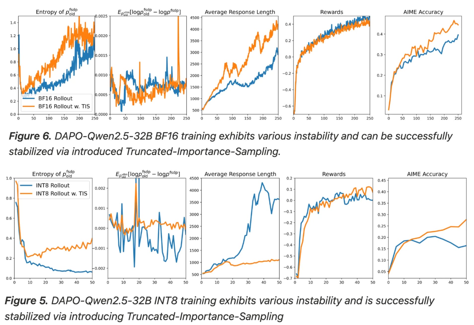 RL Scaling Laws for LLMs - by Cameron R. Wolfe, Ph.D.