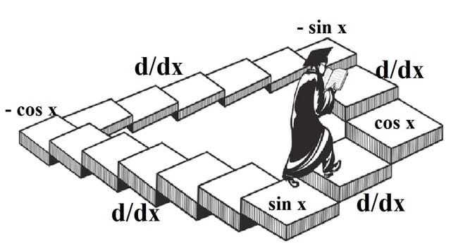 r/mathmemes - Trigonometric Loop