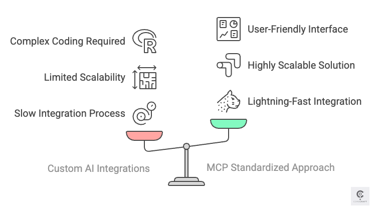 image_mcp_integration
