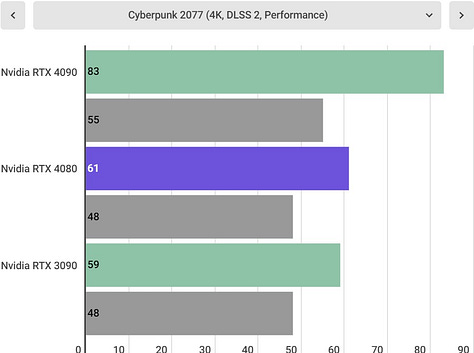 Nvidia RTX 4080 benchmarks
