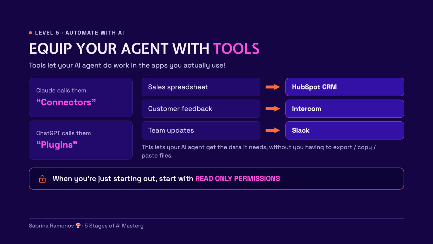 Claude connectors connect reports to apps such as HubSpot, Intercom, and Slack.