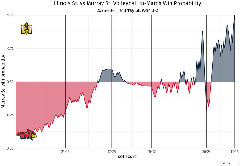 Illinois St._at_Murray St..png
