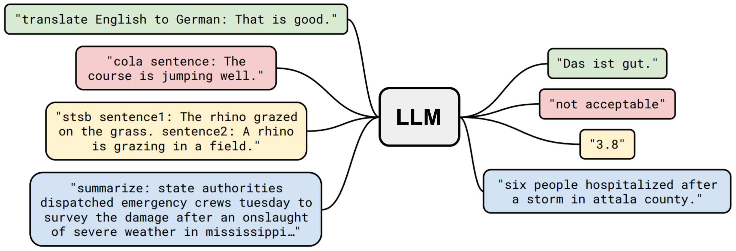 Practical Prompt Engineering - by Cameron R. Wolfe, Ph.D.