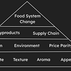 HNFSC: price parity