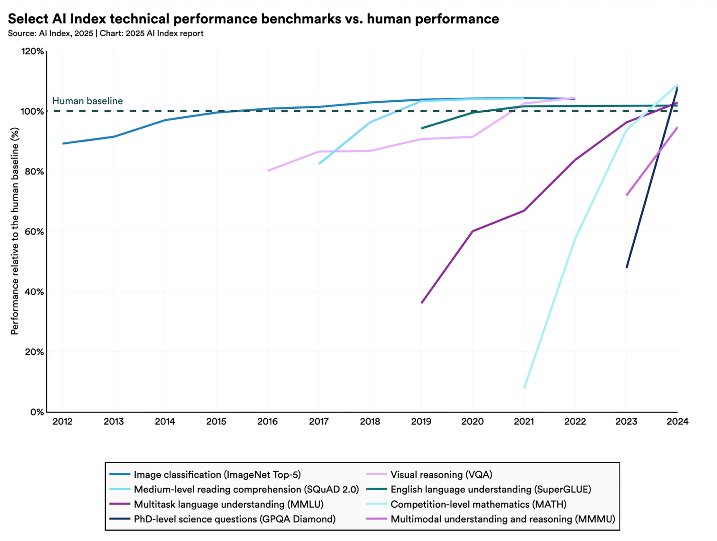 A graph of a performance
Description automatically generated A graph of a performance
Description automatically generated