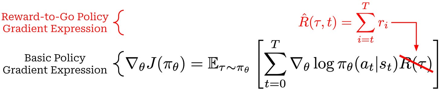 The reward-to-go policy gradient