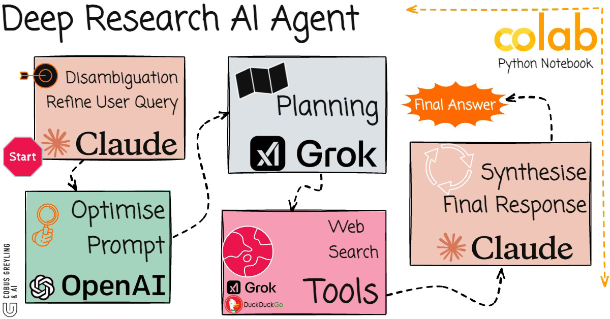 Multiple Deep Research Frameworks Are Emerging