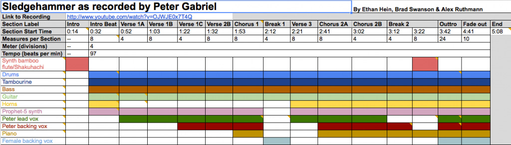 "Sledgehammer" structure graph "Sledgehammer" structure graph