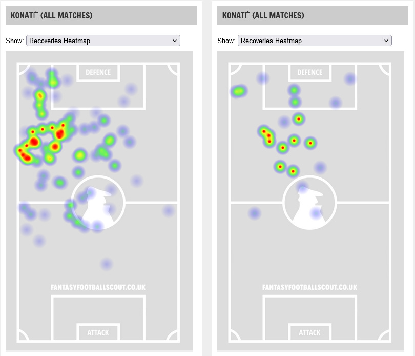 Ibrahima Konaté’s Premier League ball recovery heatmaps for 2023/24 (left) and 2024/25 (right)