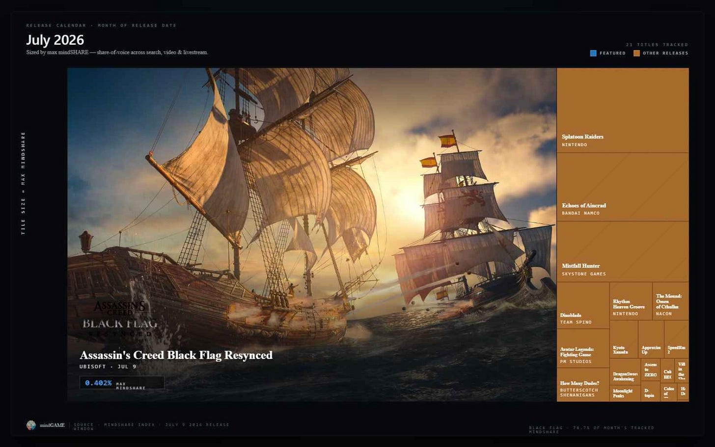 Article content