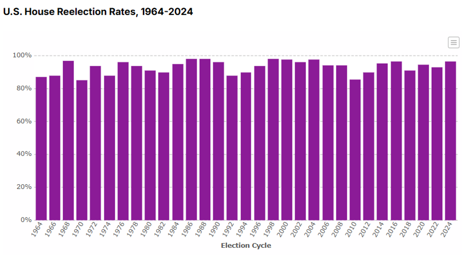A graph of purple bars

AI-generated content may be incorrect.