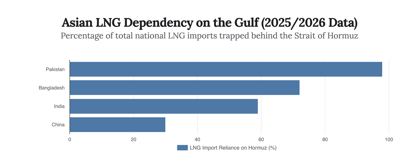 Generated Chart Generated Chart