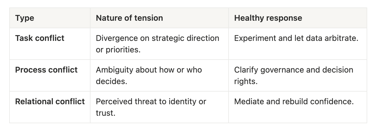 💔 The anatomy of founder conflict and how to prevent it