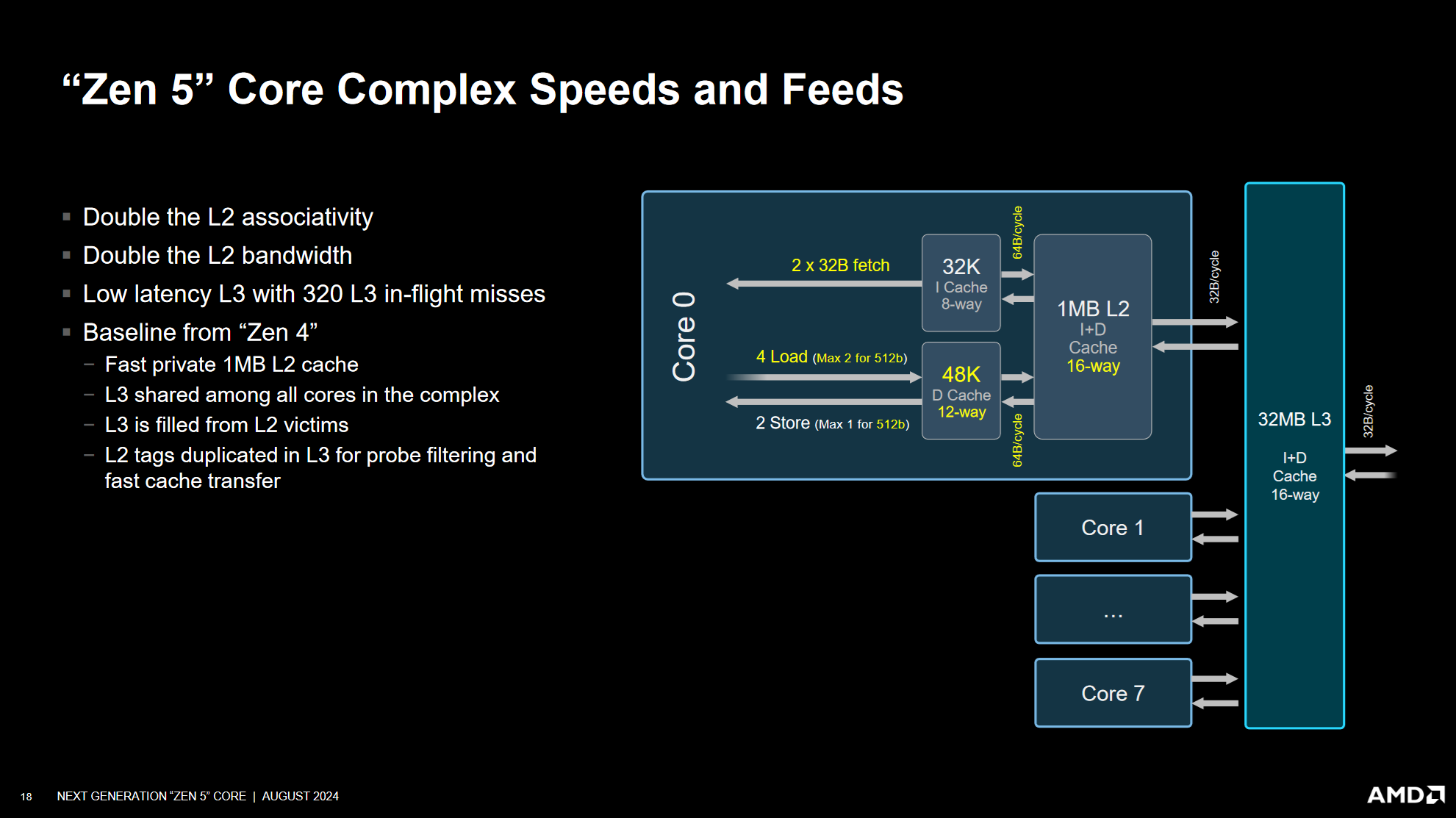 Pushing AMD's Infinity Fabric to its Limits