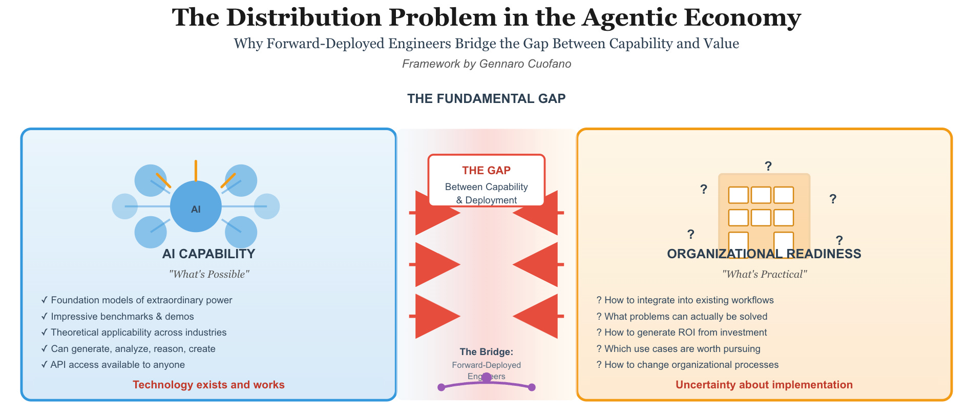 Forward-Deployed Engineering - by Gennaro Cuofano