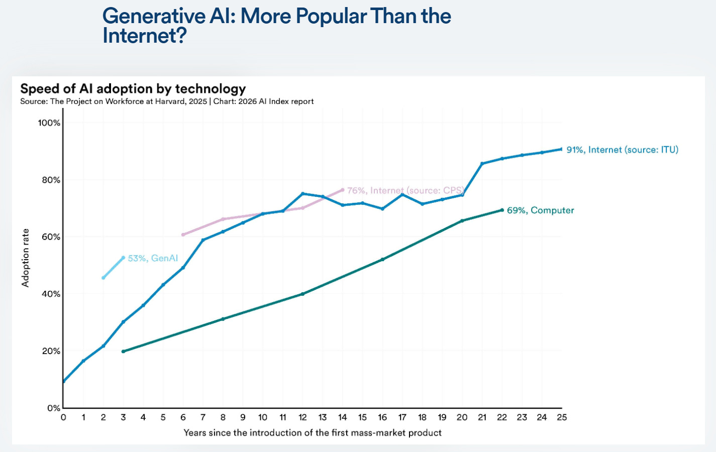 Summary of the AI Index Report 2026 - by Michael Spencer