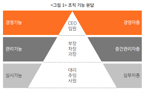 평가제도 트렌드와 임원평가제도 평가제도 트렌드와 임원평가제도