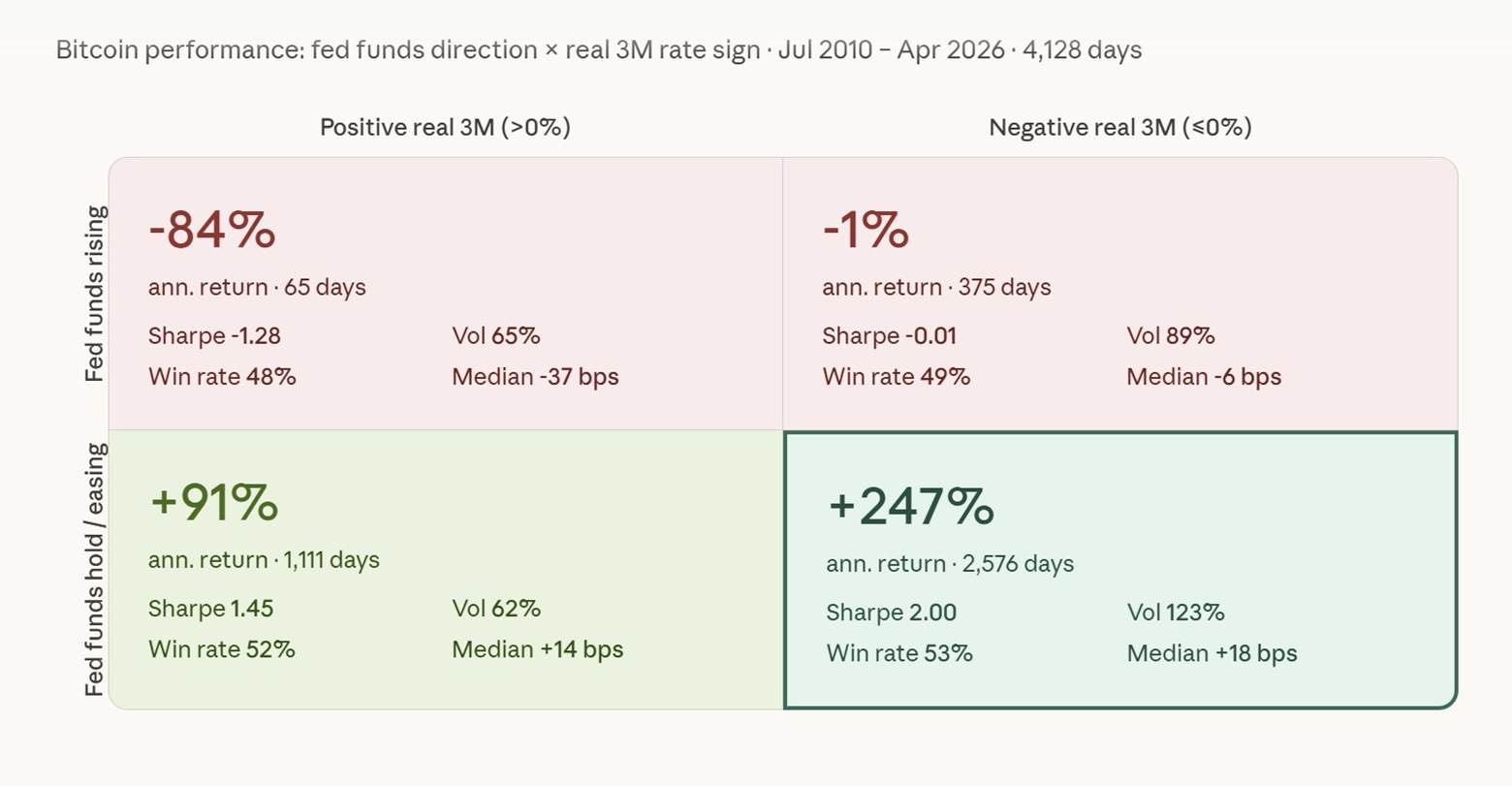 How AI, Inflation, and Scarcity Are Driving Bitcoin Into Its Strongest ...