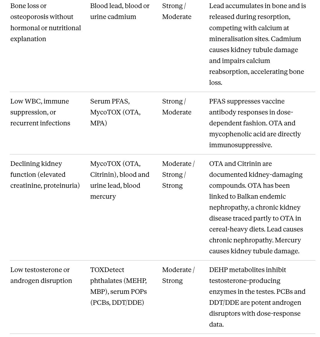 Illustration from How to Measure and Reduce Your Exposure to Toxins