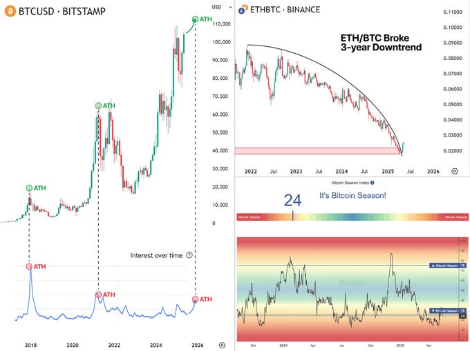 山寨季爆发前夜:如何构建一个合适的山寨币季投资组合? 山寨季爆发前夜:如何构建一个合适的山寨币季投资组合?